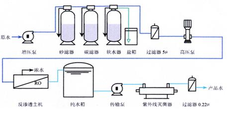 景德镇生活污水处理设备厂家价格与地基处理指南